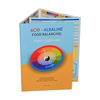 ACID ALKALINE FOOD BALANCING GUIDE